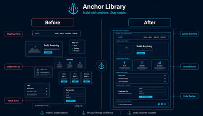 Comparison of 'Before' and 'After' designs for a user interface with Anchor Library branding.