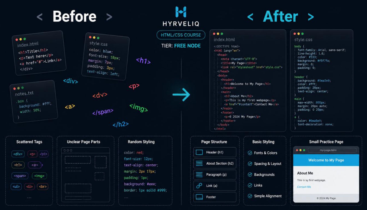 Before and after comparison of a website design course interface with Hyvelio branding.