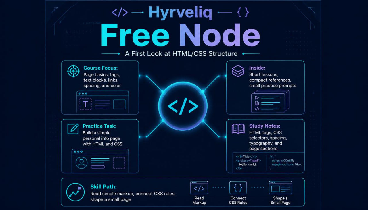 Promotional graphic for Hyrveliq Free Node course on HTML/CSS structure with text and icons on a dark background.