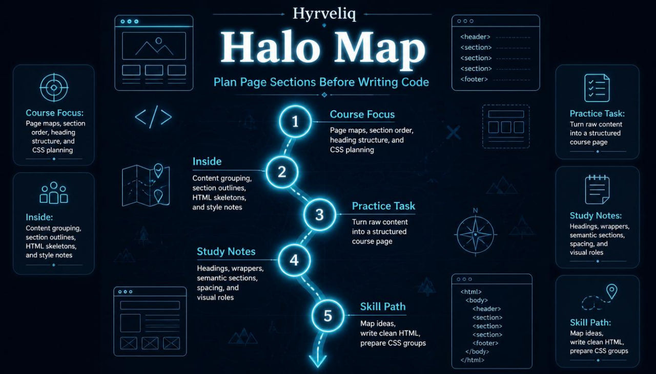 Hyrveliq Halo Map diagram with numbered steps on a dark background