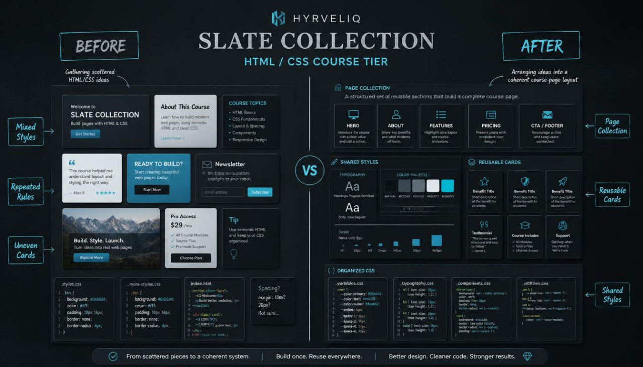 Comparison of 'Before' and 'After' designs for Hyveliq Slate Collection HTML/CSS course tier on a dark background.