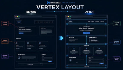 Before and after comparison of a website layout using Hyvelio Vertex Layout tool.