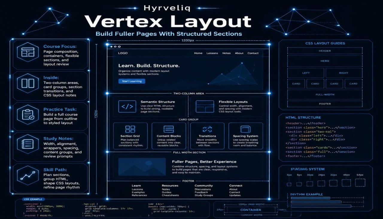 Vertex Layout by Hyveliq software interface with text and icons on a dark background